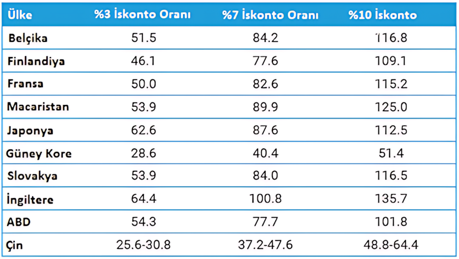 Nükleer santrallar için tarihsel LCOE tahminleri