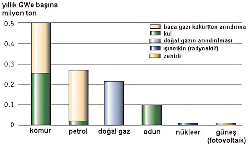 Nükleer yakıt ve radyoaktif atık yönetimi