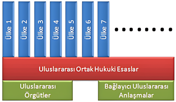 Ülkeler arasında nükleer lisanslama yaklaşımları