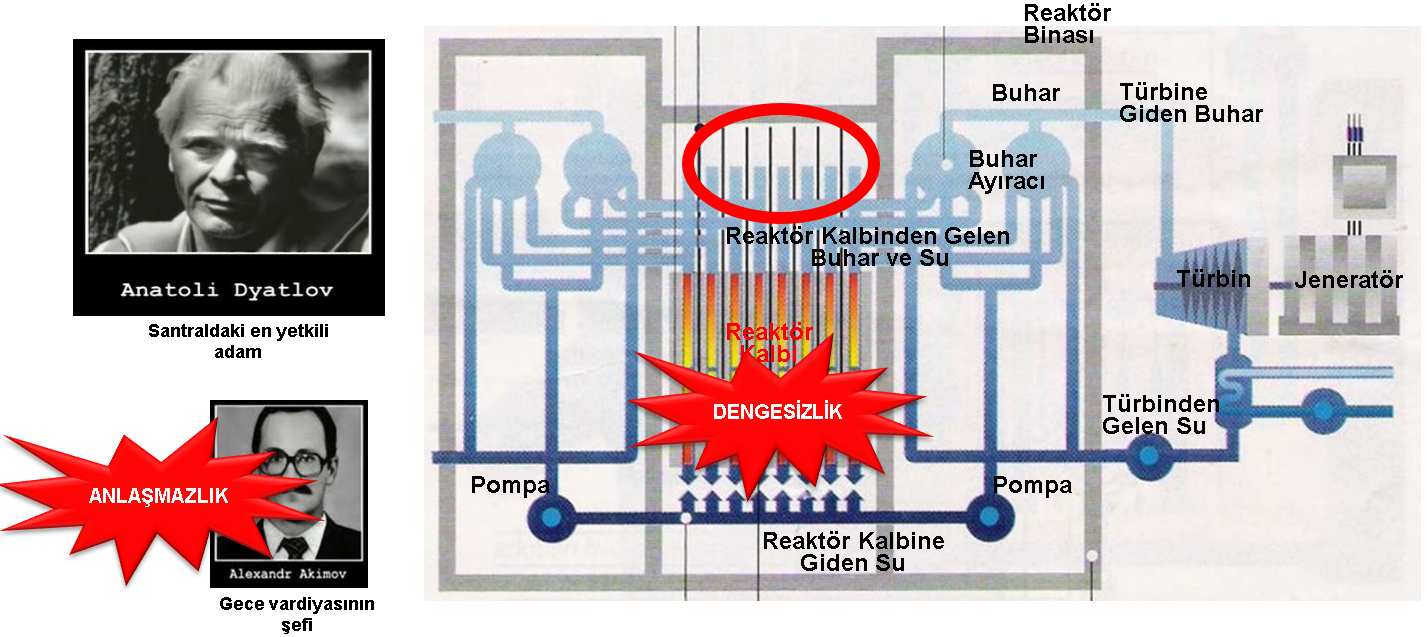 Çernobil kazası görseli