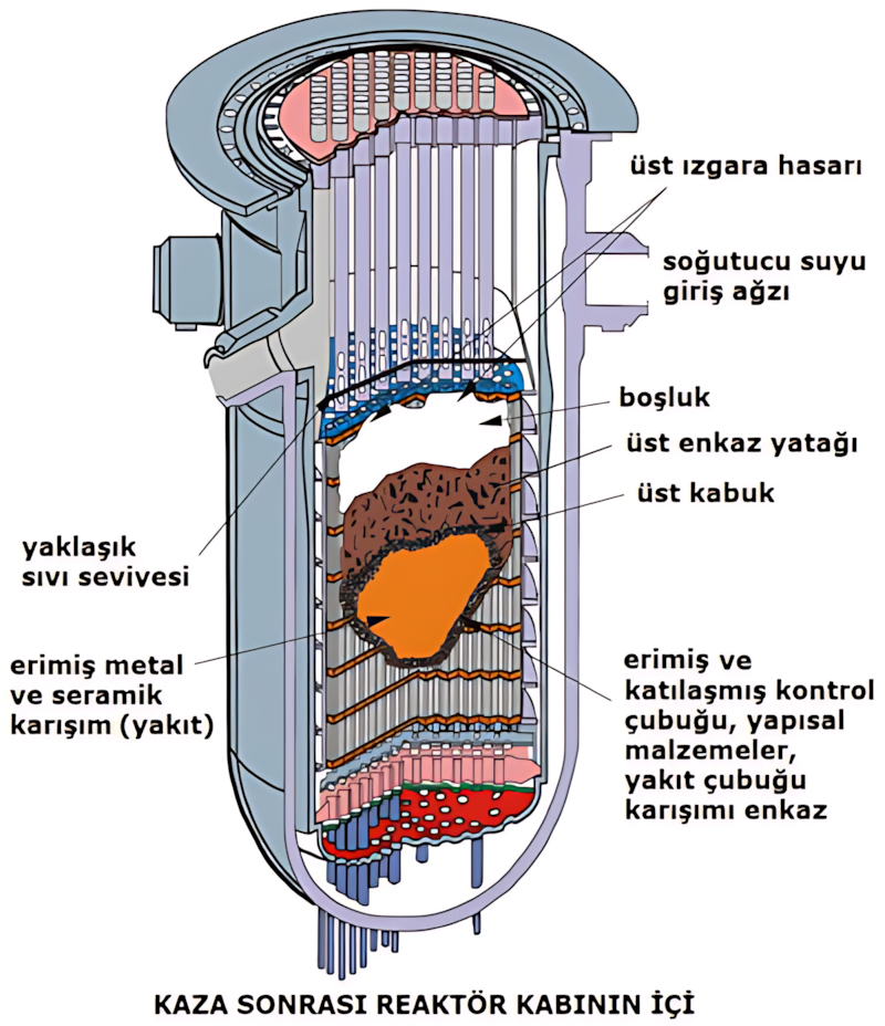 TMI-2 kazası görseli