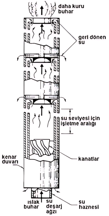 BWR nem ayırıcısı
