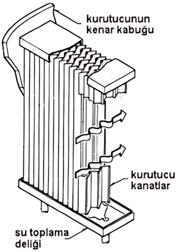 BWR buhar kurutucusu