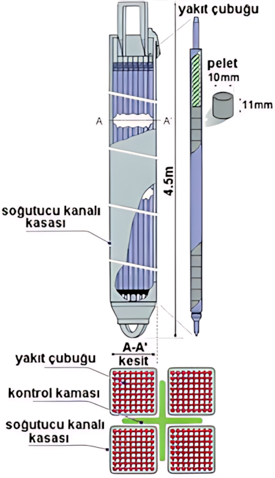 BWR yakıt demeti