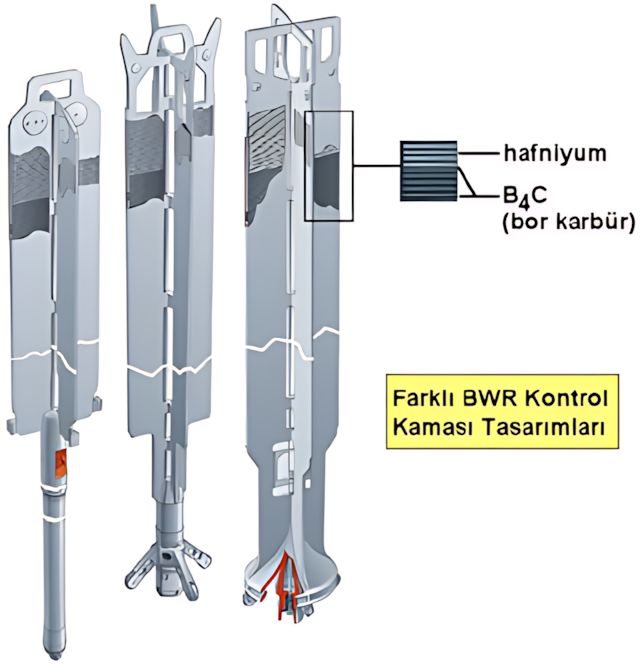 BWR kontrol çubukları