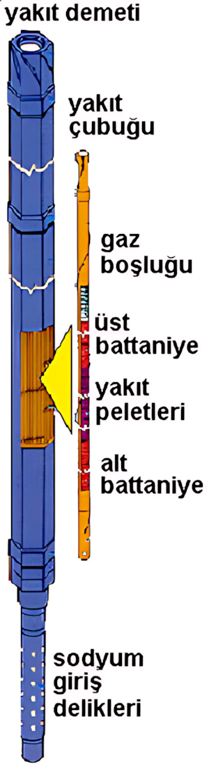 FBR yakıt yapısı