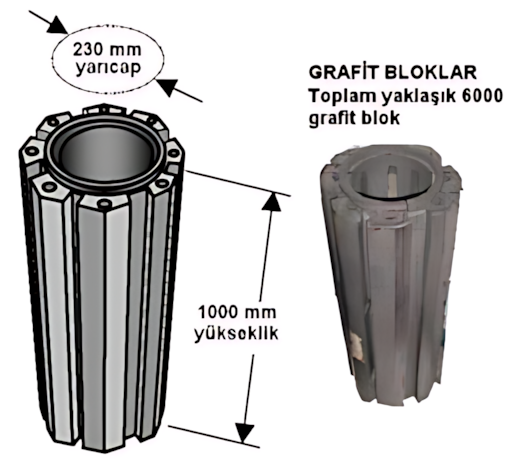 AGR ön gerilmeli beton basınç kabı