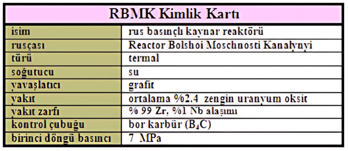 RBMK reaktör sistemi