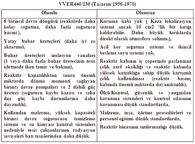 VVER reaktör adası
