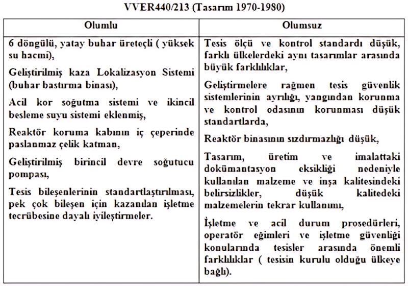VVER-440 birinci devre sistemi