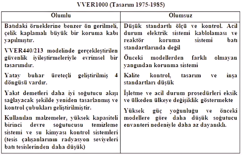 VVER-1000 reaktör tasarımı