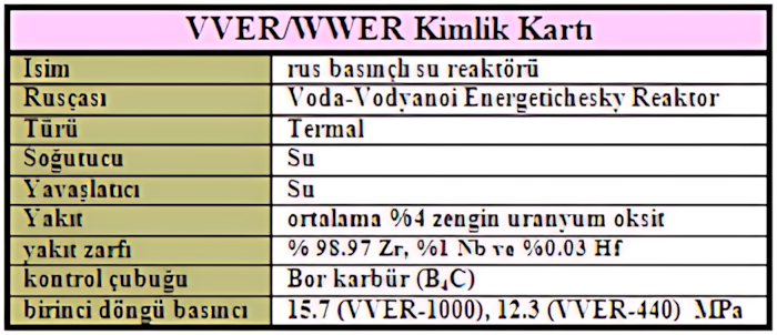 VVER buhar üreteci