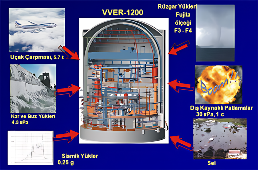 VVER-1200 nükleer güç santralı