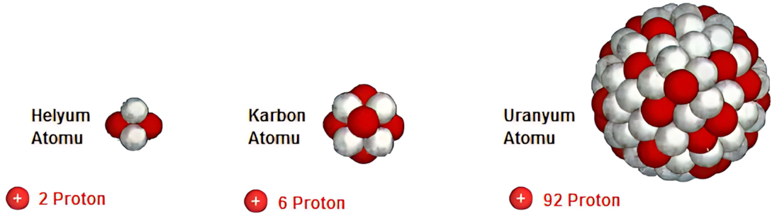 Atom çekirdeği