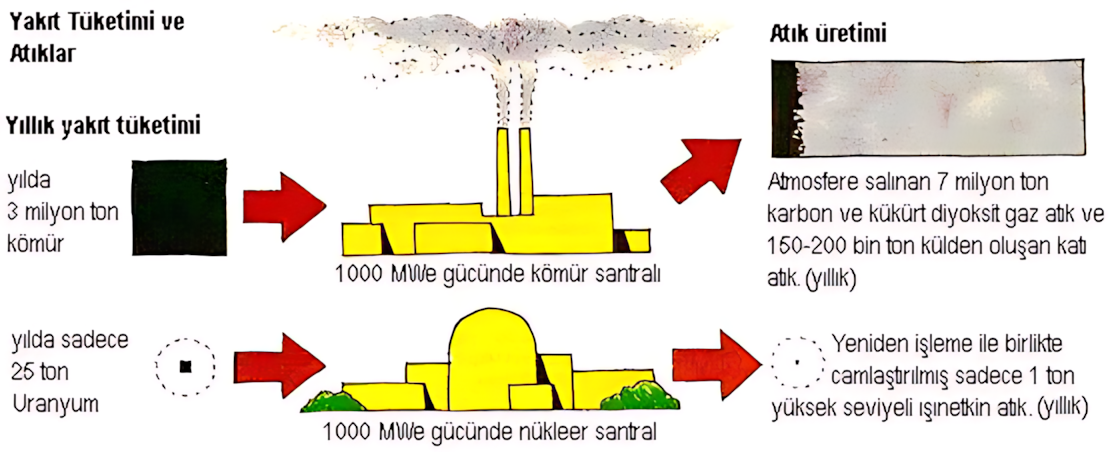 Nükleer elektrik santrali