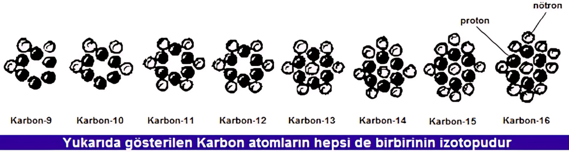 Karbon izotoplarının gösterimi