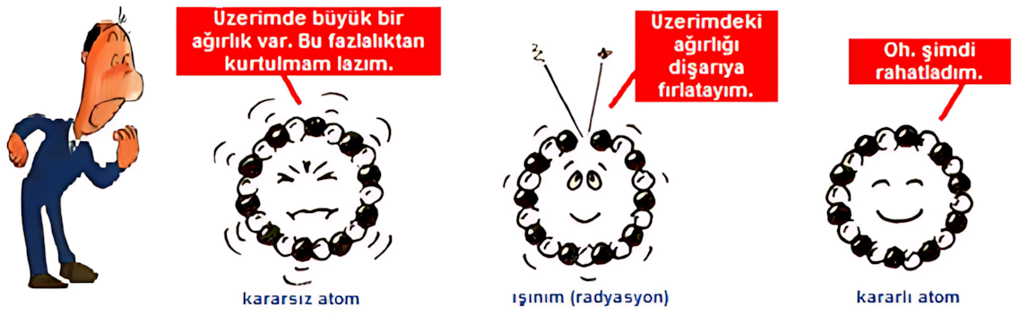 Radyasyon