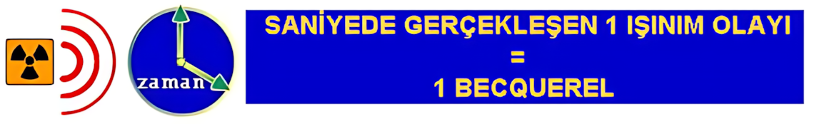 Becquerel ve radyoaktivite