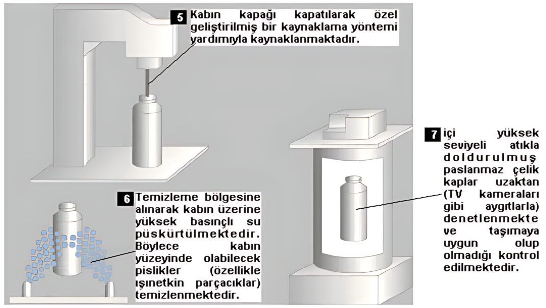 Camlaştırılmış radyoaktif atık üretim aşaması