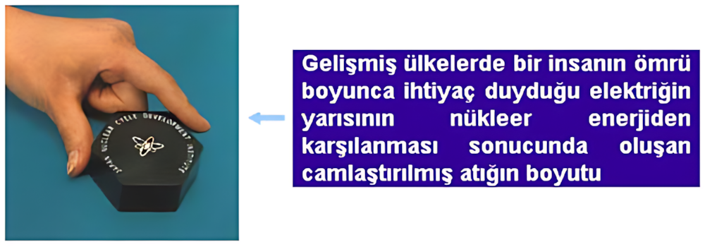 Nükleer atıkların uzun vadeli yönetimi