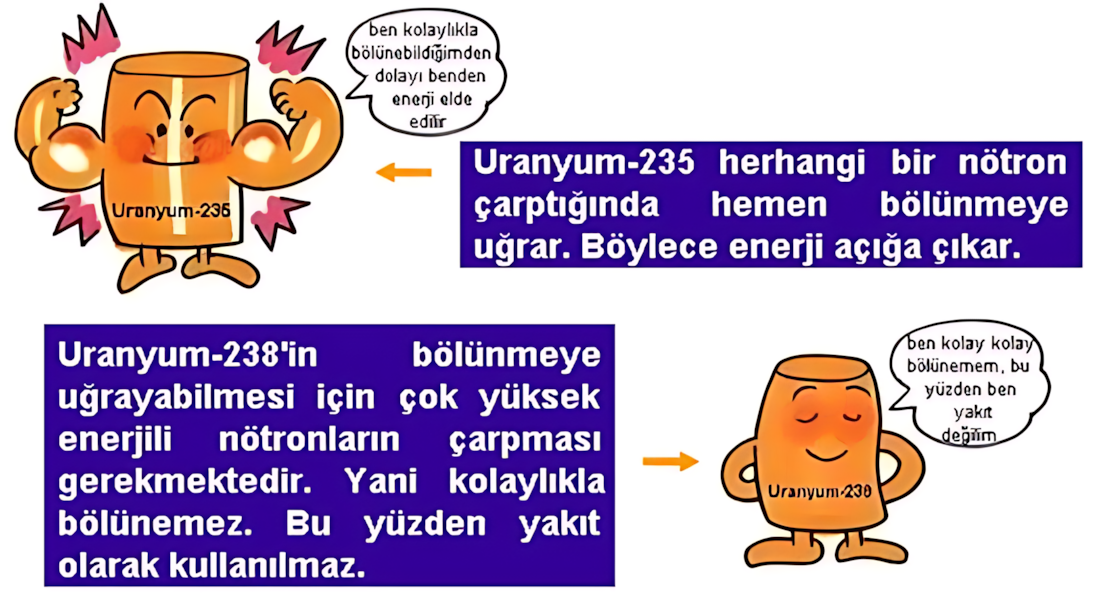 Nükleer yakıt çevriminin temel aşamaları