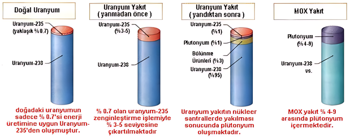 Kapalı yakıt çevriminin genel görünümü