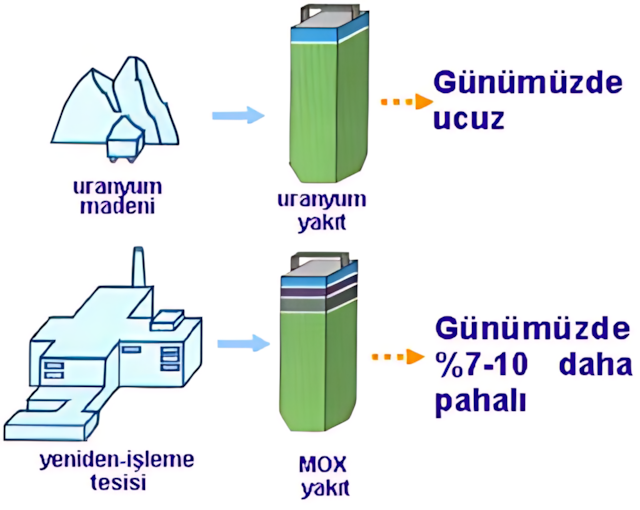 Yakıt çevriminin ekonomik değerlendirmesi