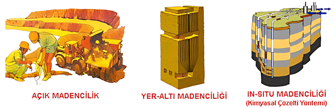 Uranyum madenciliği yöntemleri