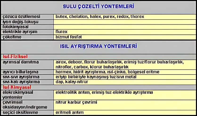 Yeniden işleme teknolojilerinin sınıflandırılması