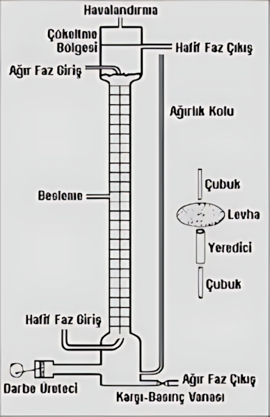 Darbeli kolonun iç yapısı