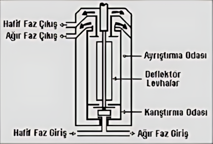 Merkezkaç kontaktör